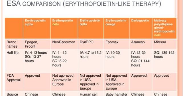 ask-dis-erythropoietin-stimulating-agent-esa-selection