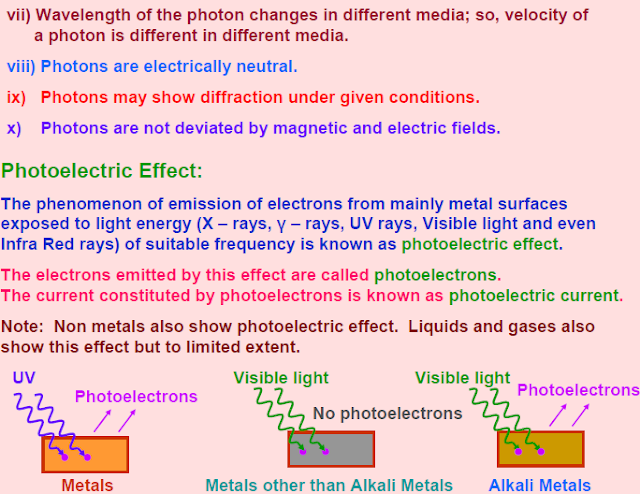 Photoelectric effect and Dual nature of matter,law of photoelectric,Einstein photoelectric equation,matter wave,