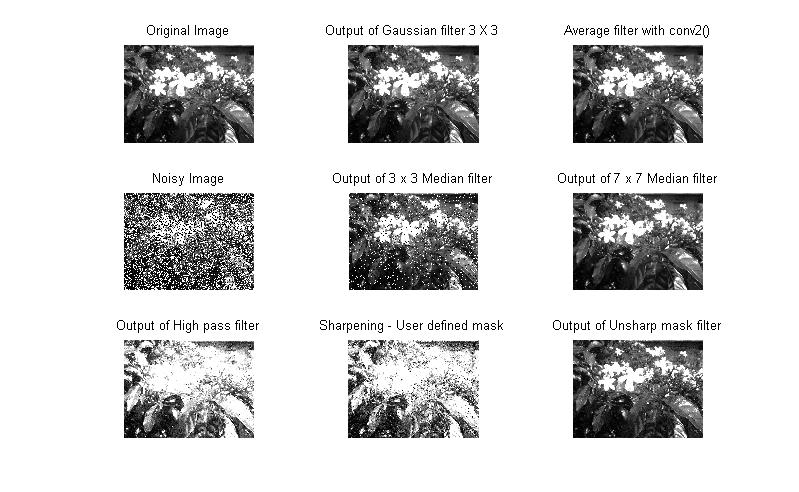 Matlab Codes Gaussian Filter Average Filter Median Filter High Pass Filter Sharpening Filter Unsharp Mask Filter Openbox Education
