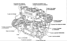 Marlo Iv : Un Plus Grand Voilier Pour Une Plus Grande Famille: Entretien Moteur  Yanmar 3Gm30