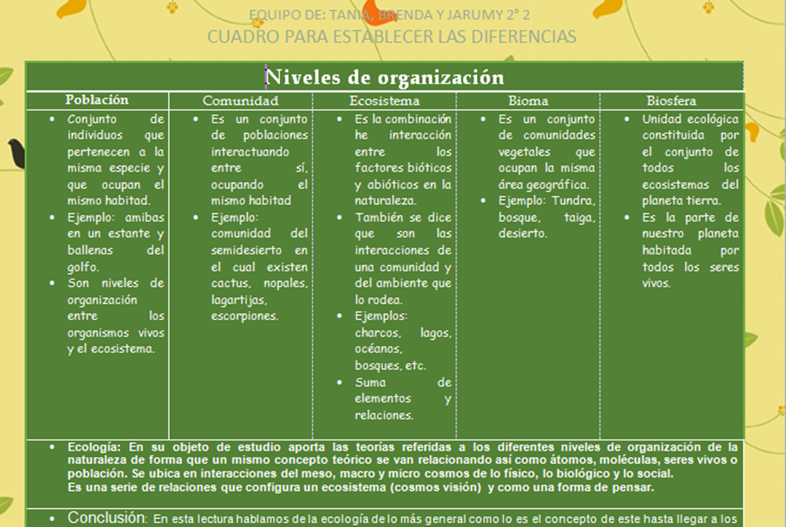 Ciencias Naturales Cuadro para establecer diferencias
