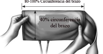 Cómo manguito de presión arterial
