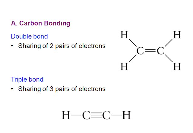 types of bonds formed by the carbon atom ,about the alkanes, structural isomers  ,draw structural formulas  ,name alkanes and substituted alkanes  ,the composition and uses of petroleum ,chemical reactions of alkanes  