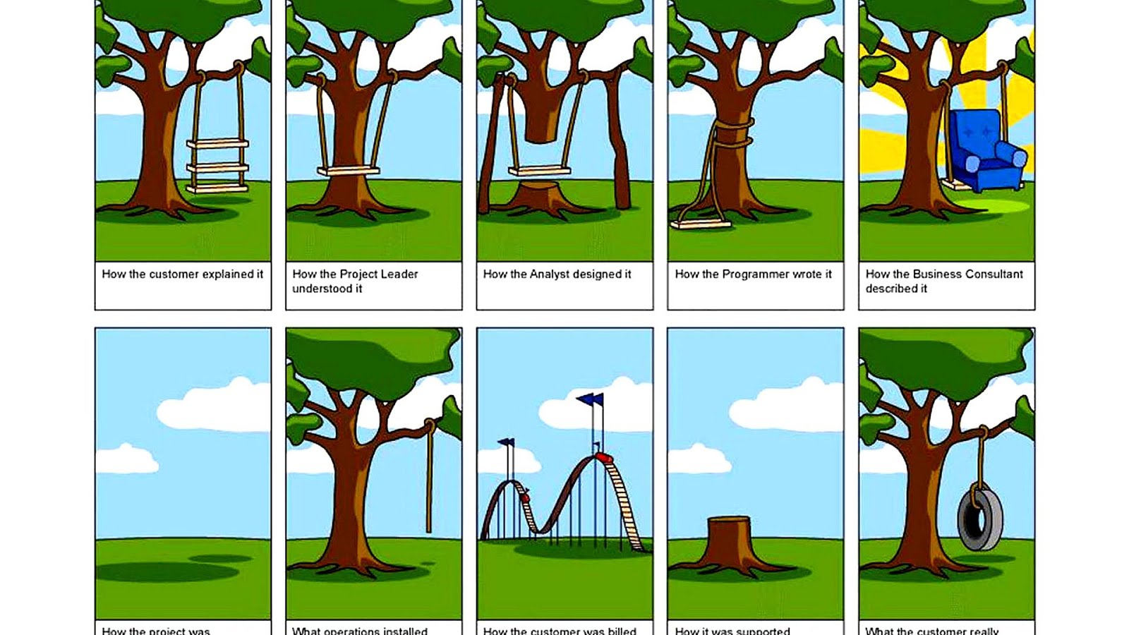 Project Management Tree - Tree Choices