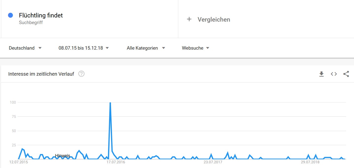 Ppq Akute Nachrichten Aus Dem Notstandsgebiet Angst Analyse
