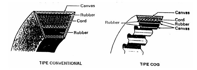 Image result for bahan v belt