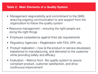 quality management system