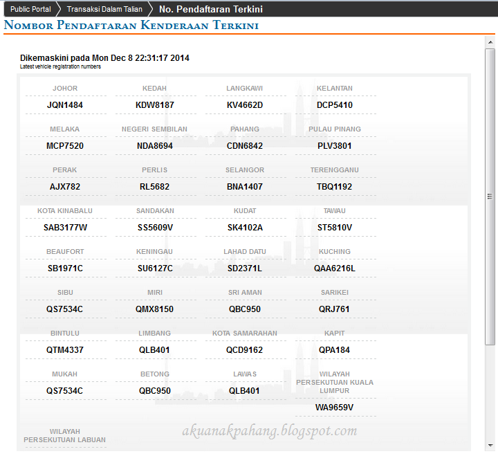 Terkini setiap negeri nombor plat Semakan Nombor