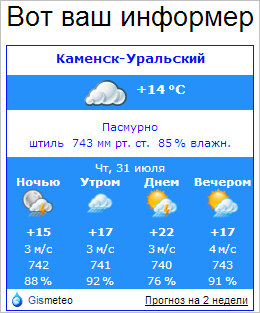 графическая модель погоды. информер графическая модель. погода в столбцах. график погоды диаграмма. погодные информеры.