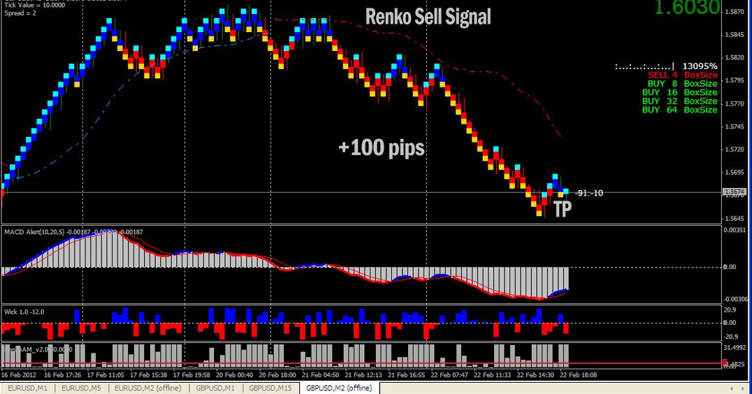 Trade station binary options