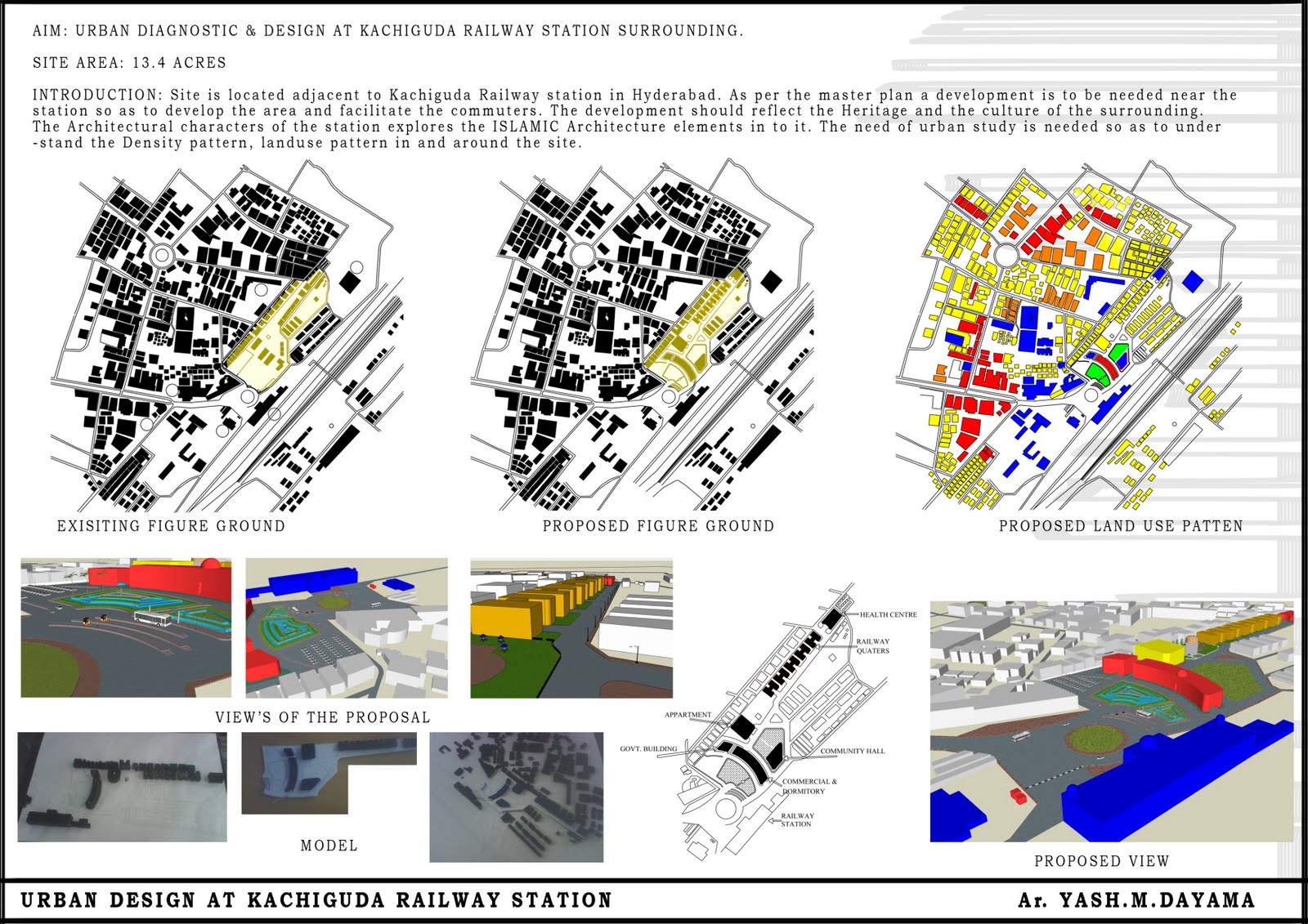 urban planning thesis topics