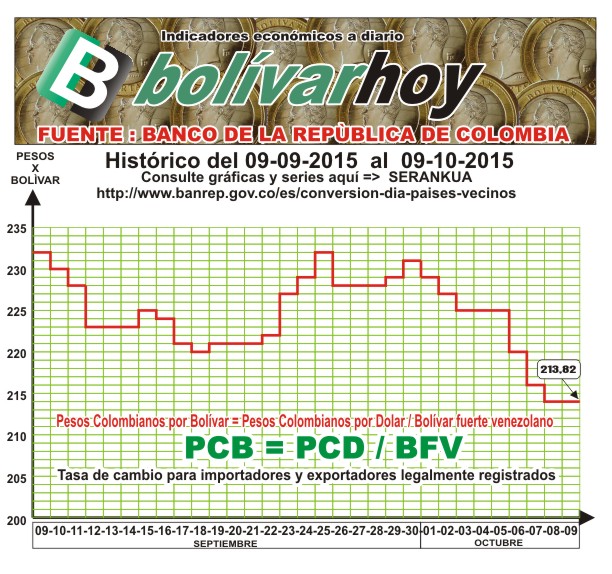 Bolivarhoy HistÓrico Del BolÍvar Fuerte En Colombia Telesur Tv