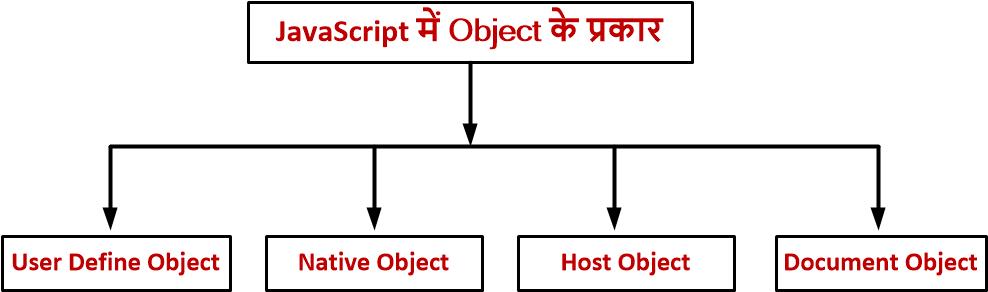 JavaScript in Hindi | Element of JavaScript in Hindi | java script क्या है? computervidya