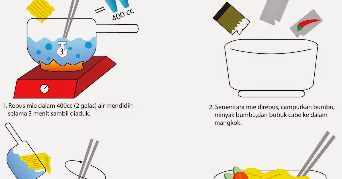 Belajar Bahasa Inggris Procedure Text