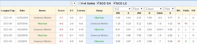 Cá độ hôm nay Hibernian vs Greenock Morton (1h45 ngày 30/3/2017) Hibernian2