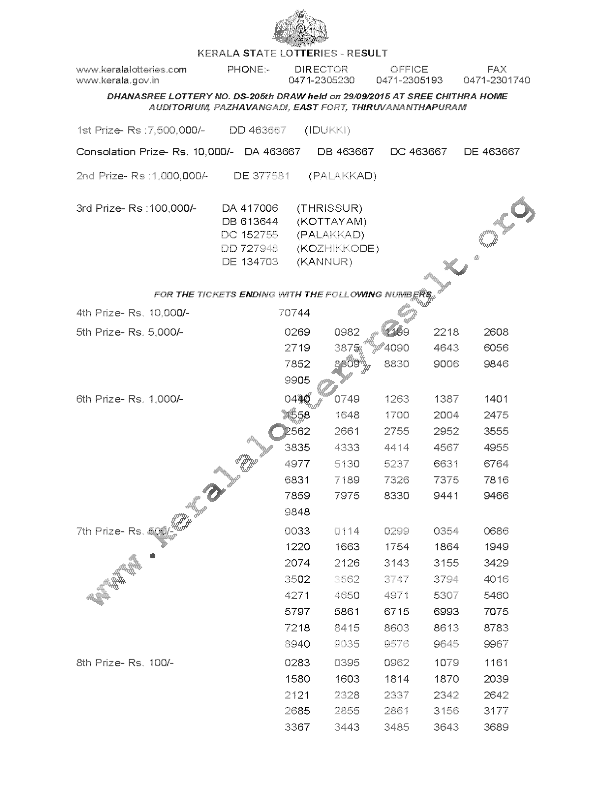 DHANASREE Lottery DS 205 Result 29-9-2015
