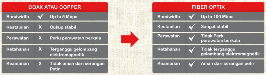 Blog komputer Indihome UseeTV Cara Daftar Harga 