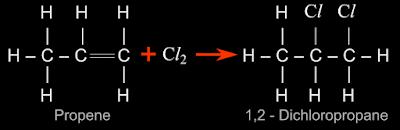 During addition reaction, unsaturated hydrocarbons become saturated