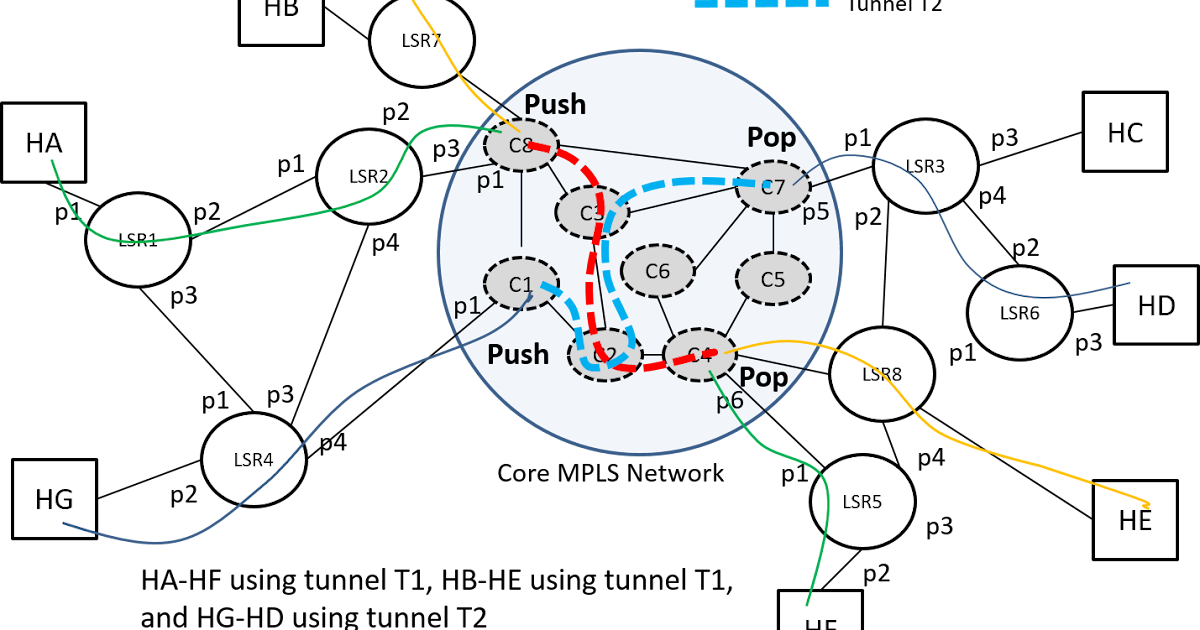 mpls control mode ordered lsp control independent mpls control mode ordered lsp control independent
