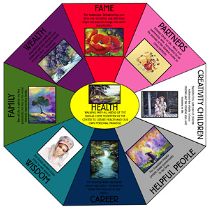 FENG SHUI: τι είναι;