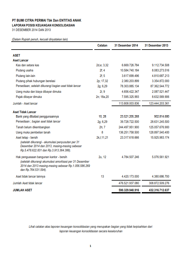 paradha audilla: Tugas 5: Financial Statement and Financial Reporting