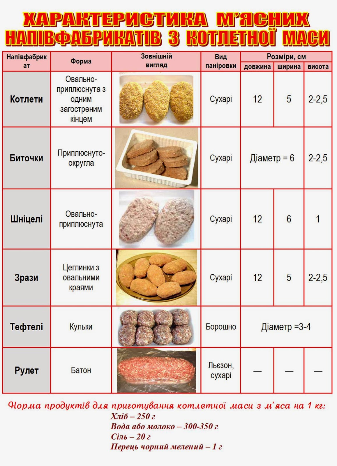 Изделия из котлетной массы CoffMachines.ru
