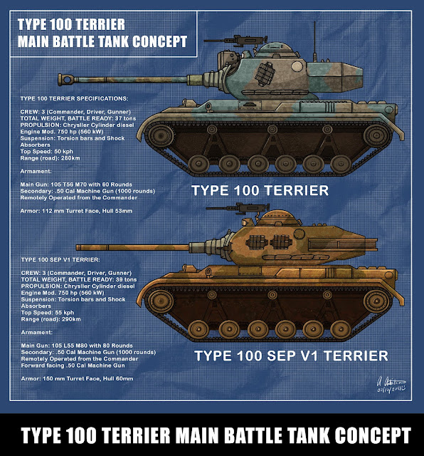 Main Battle Tank Concept