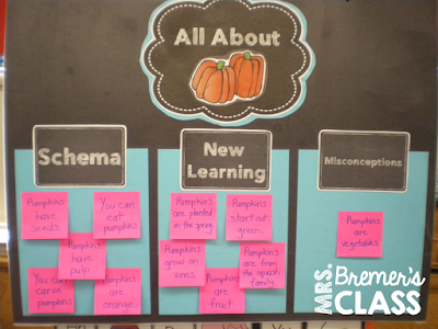 Make your anchor charts interactive and reusable using Velcro and sticky notes!