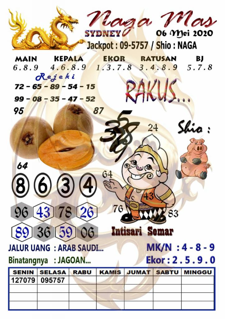 Prediksi Syair Sydney 6 Mei 2020 Togel Sydney Pangkalantoto Prediksi Syair Sydney 6 Mei 2020 Togel Sydney Pangkalantoto