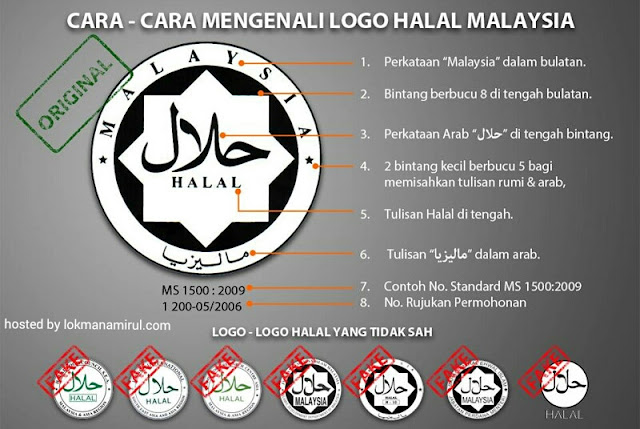 Panduan Kenali Ciri-Ciri Logo Halal JAKIM Malaysia