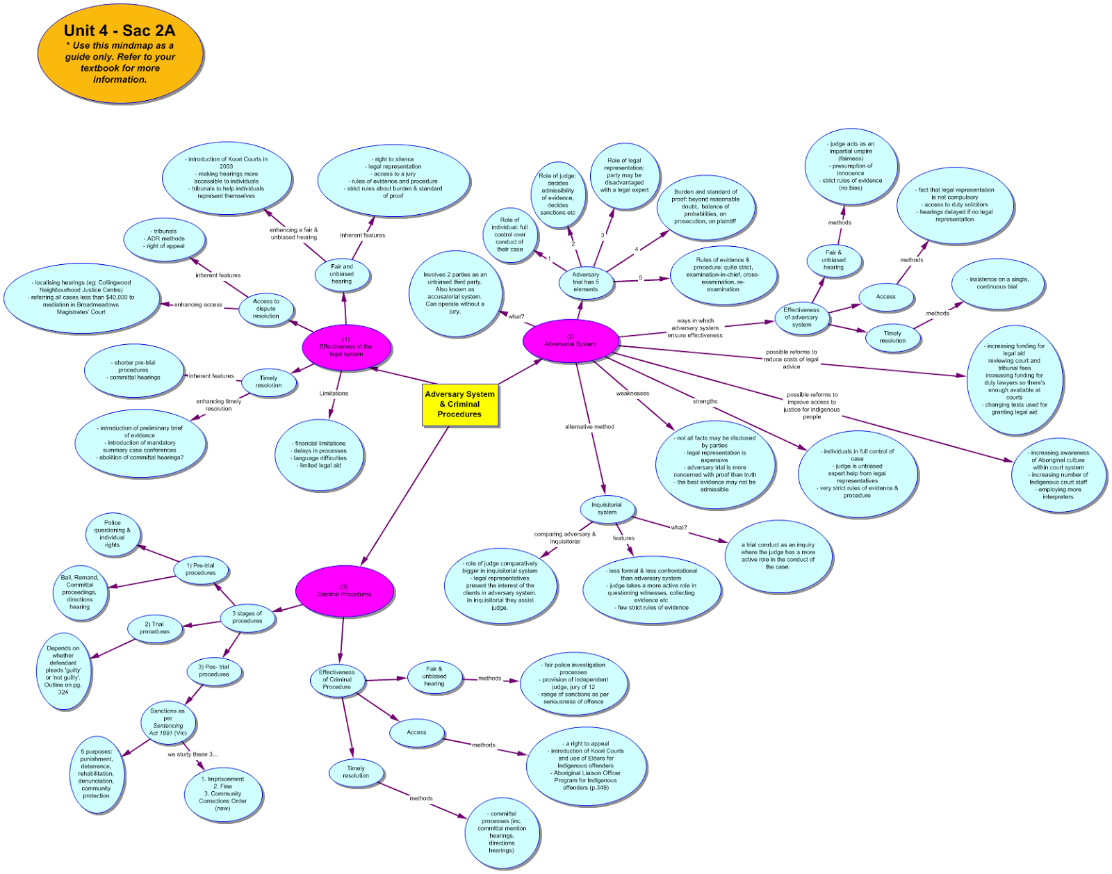 Sarah's Blog of Teaching Ideas : August 2013