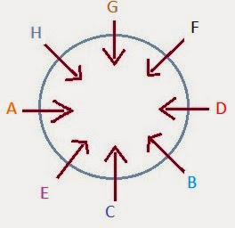 Image result for seating arrangement explanation