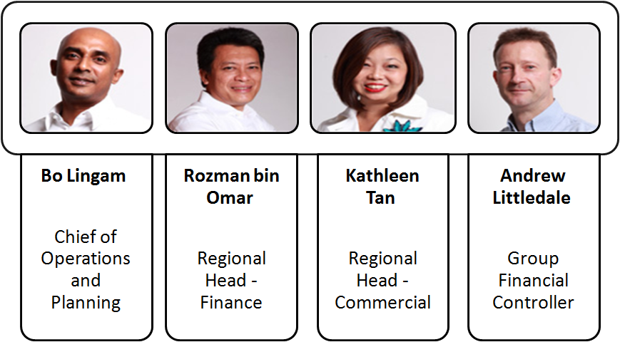 MIS Group Project AirAsia mis-group-project-airasia