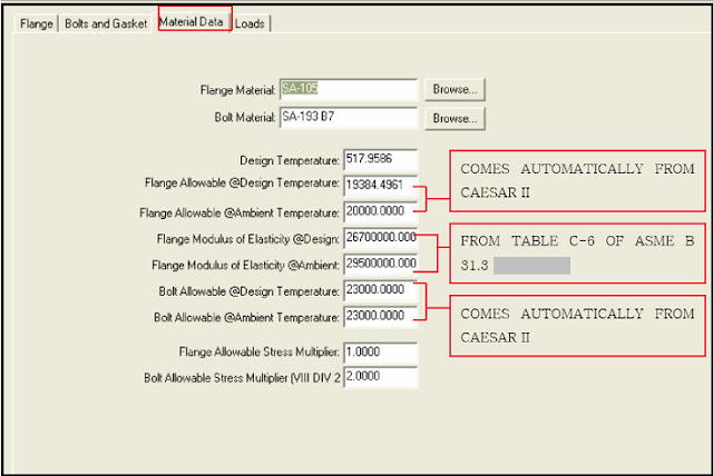 Flange and Bolt Material Data for Flange Leakage checking