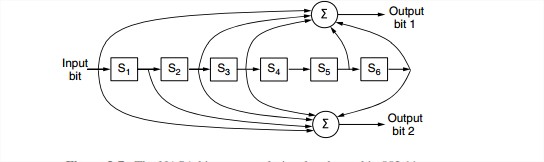 TechKnowledge: Convolutional Code | java program for bytecount in ...
