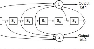 TechKnowledge: Convolutional Code | java program for bytecount in ...