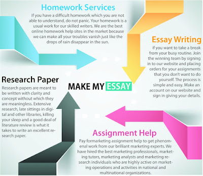 UK essay writing services