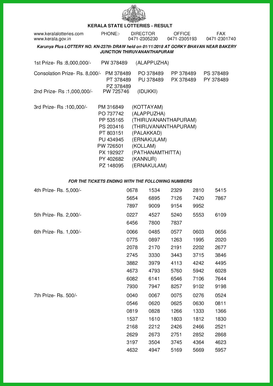 Kerala Lottery Results 01 11 2018 Karunya Plus Kn 237 Lottery Result Live Kerala Lottery Result 10 09 2020 Karunya Plus Kn 333 Results Today