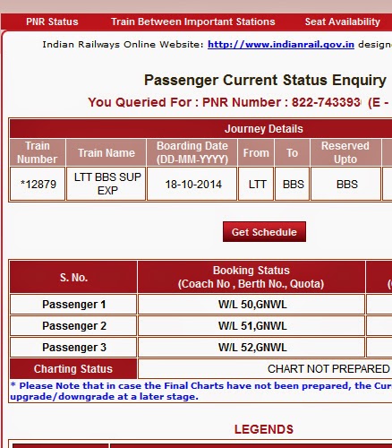 Railway Pnr Status Chart