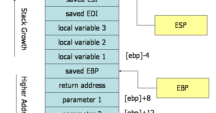 System Software Discussions: Notes on C++ Exception Handling and Stack ...