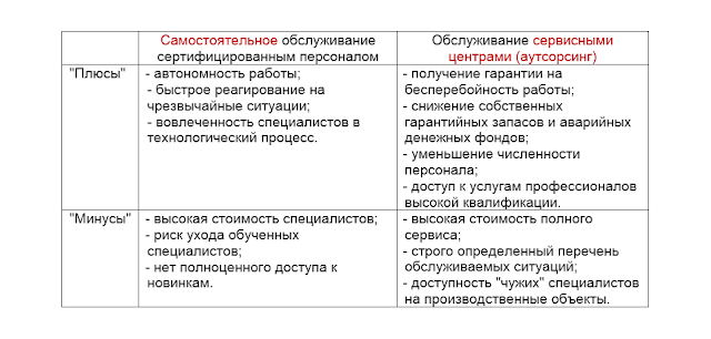 sistemy szhatogo vozdukha
