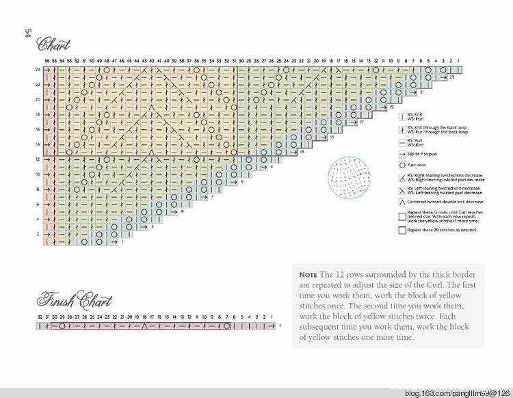 Бактус спицами из пуха норки схемы и описание