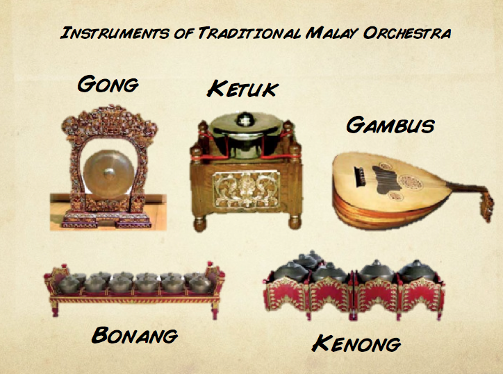 Malay Gamelan Music