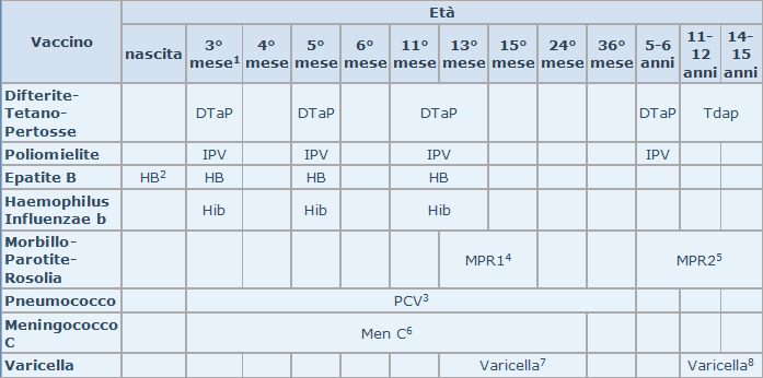 tabella-vaccinazioni+meglio
