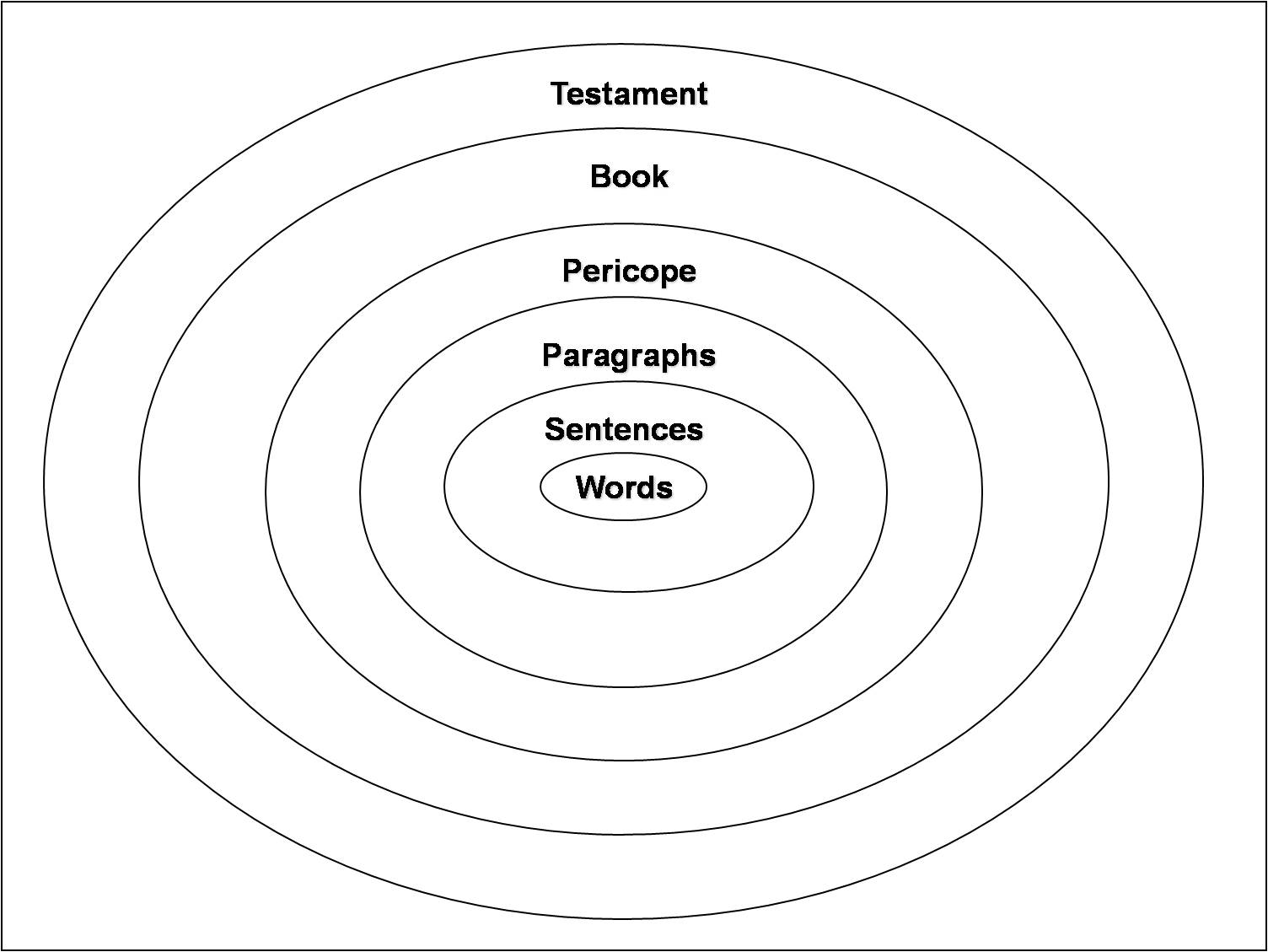 Contending For The Faith Context Context Context 