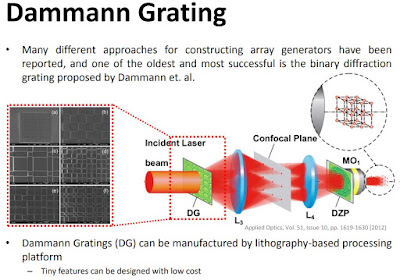 Gratings for 3D Sensing - F4News
