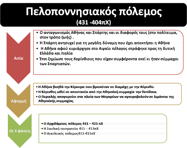 που είναι σύμμαχος από την Πέμπτη αρμονία που χρονολογείται