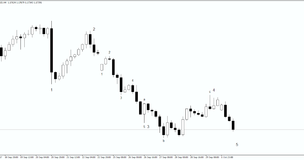 Pmc forex