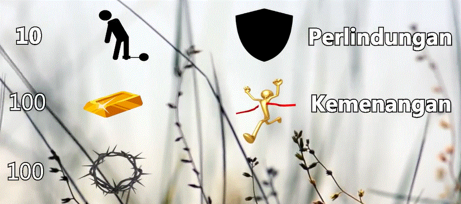 7 Dzikir Ringan Berpahala Dahsyat Assiraatal Mustaqiim