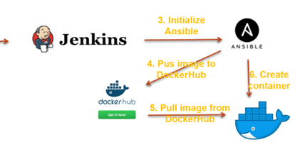 ansible docker
